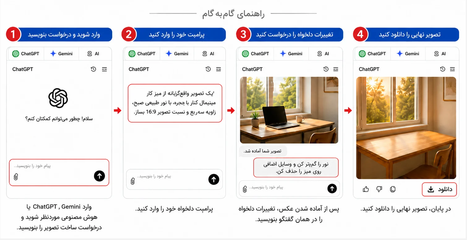 سریع ترین راه برای ساخت اولین عکس با هوش مصنوعی