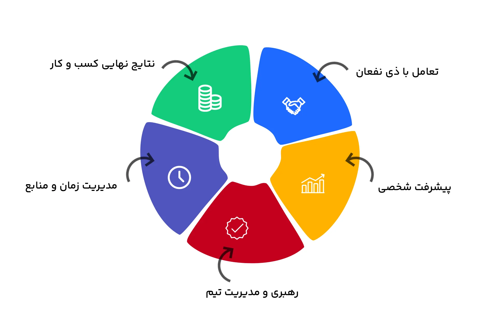 اینفوگرافیک شاخص های موفقیت مدیران