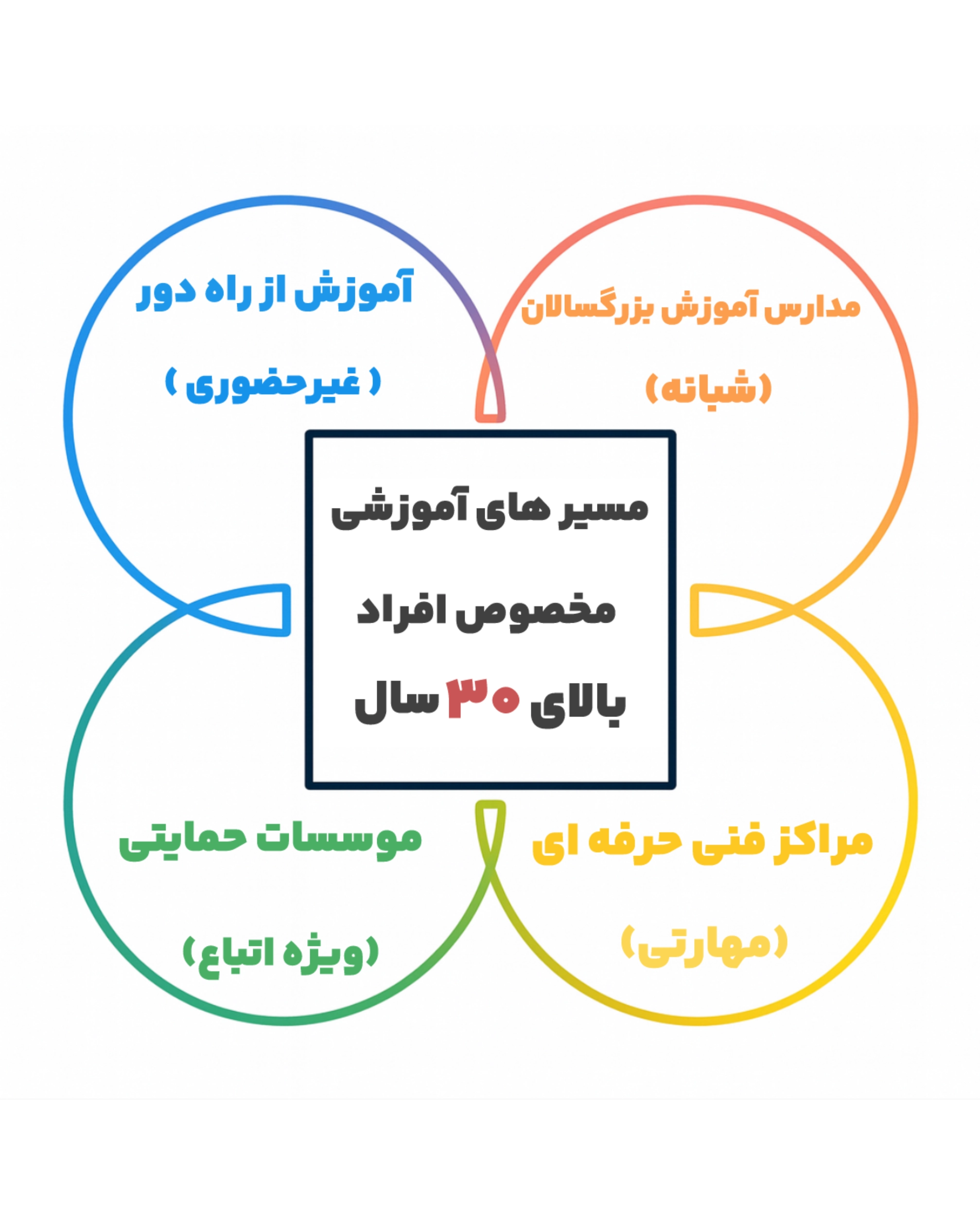 شرایط دریافت دیپلم برای اتباع خارجی بالای ۳۰ سال