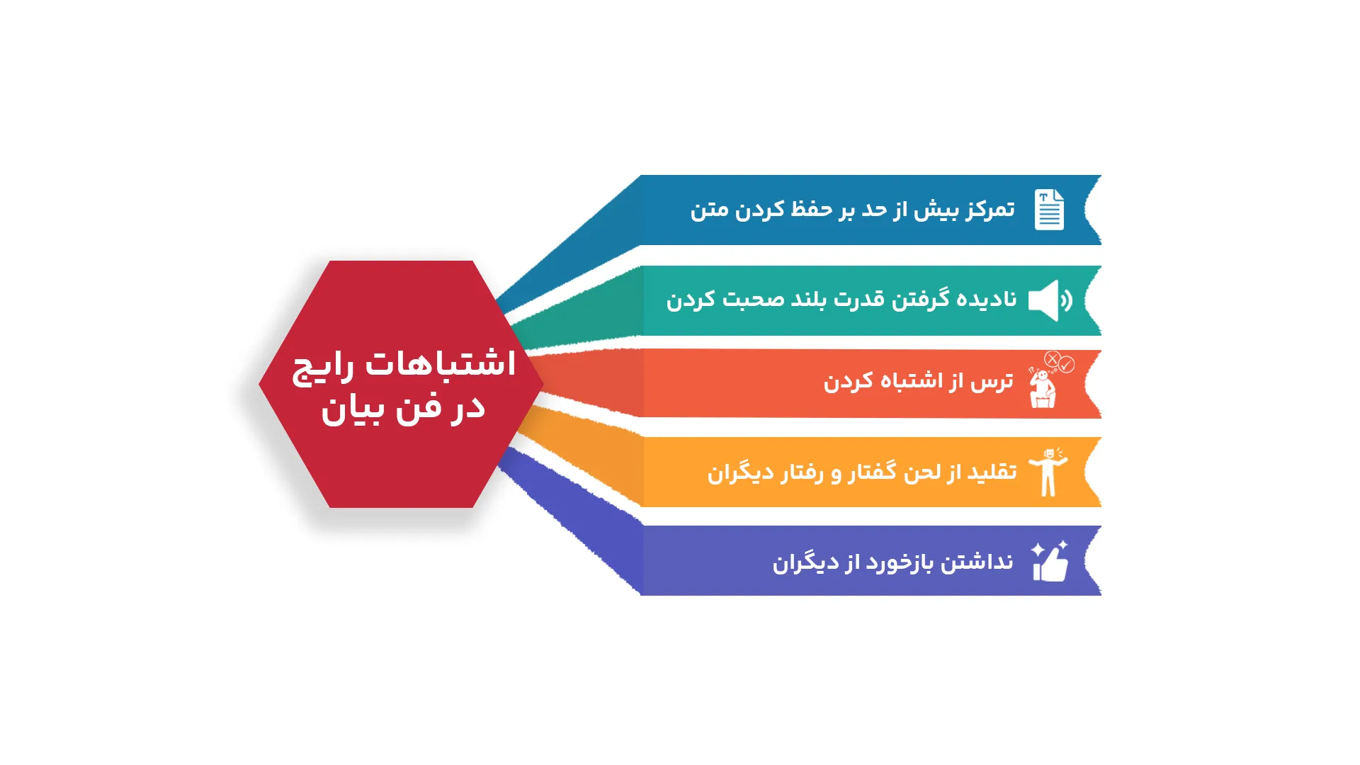 اشتباهات رایج در فن بیان