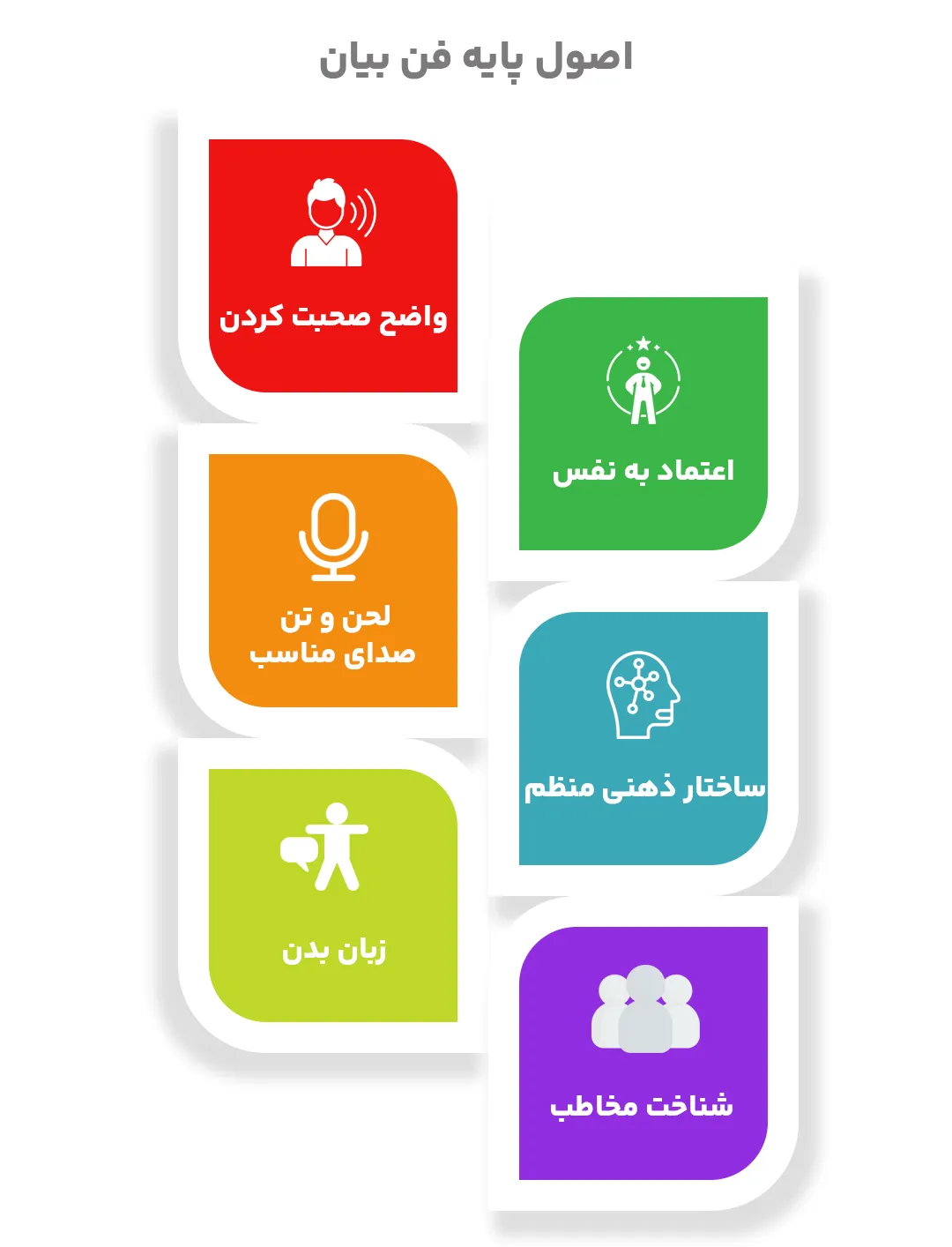 اصول پایه فن بیان