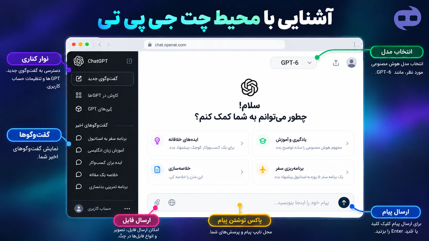 محیط-chatgpt