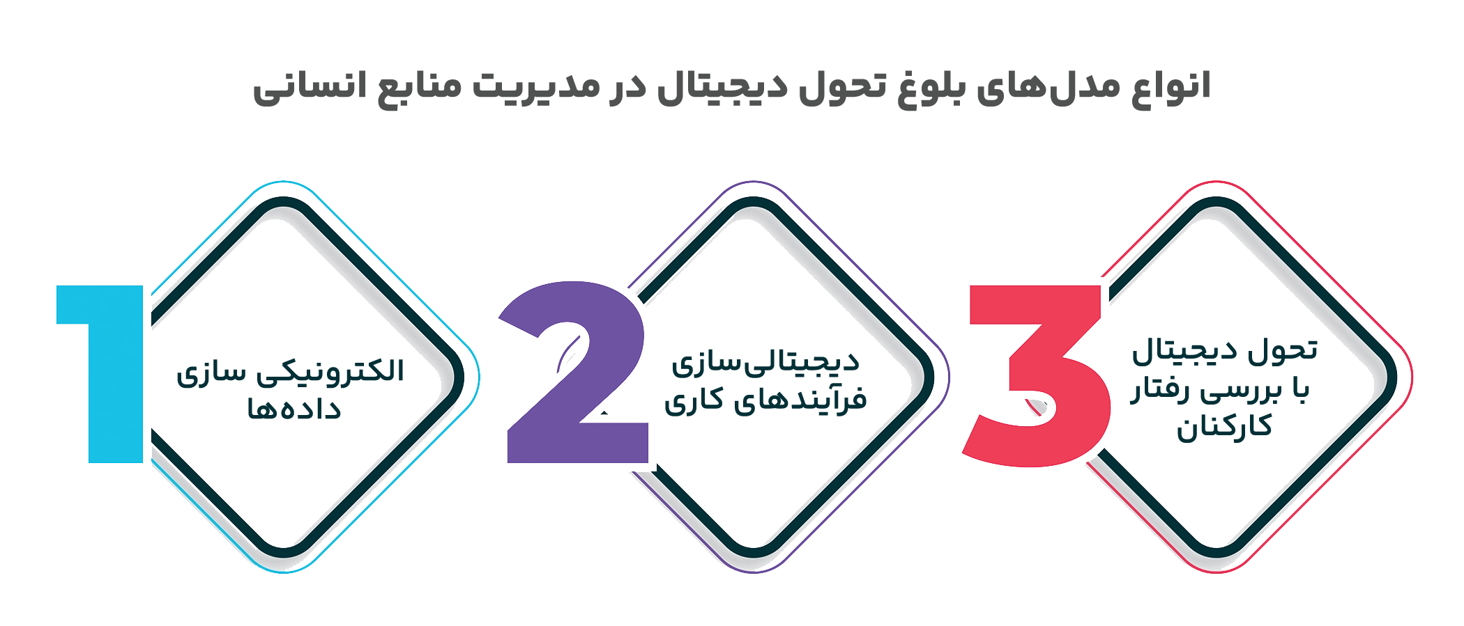 انواع مدل‌های بلوغ تحول دیجیتال