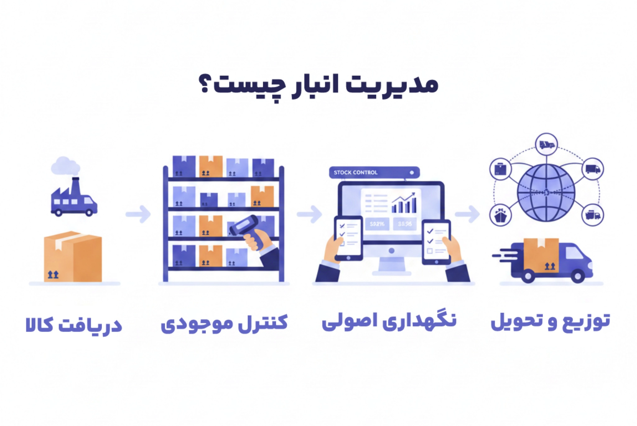 مدیریت انبار چیست