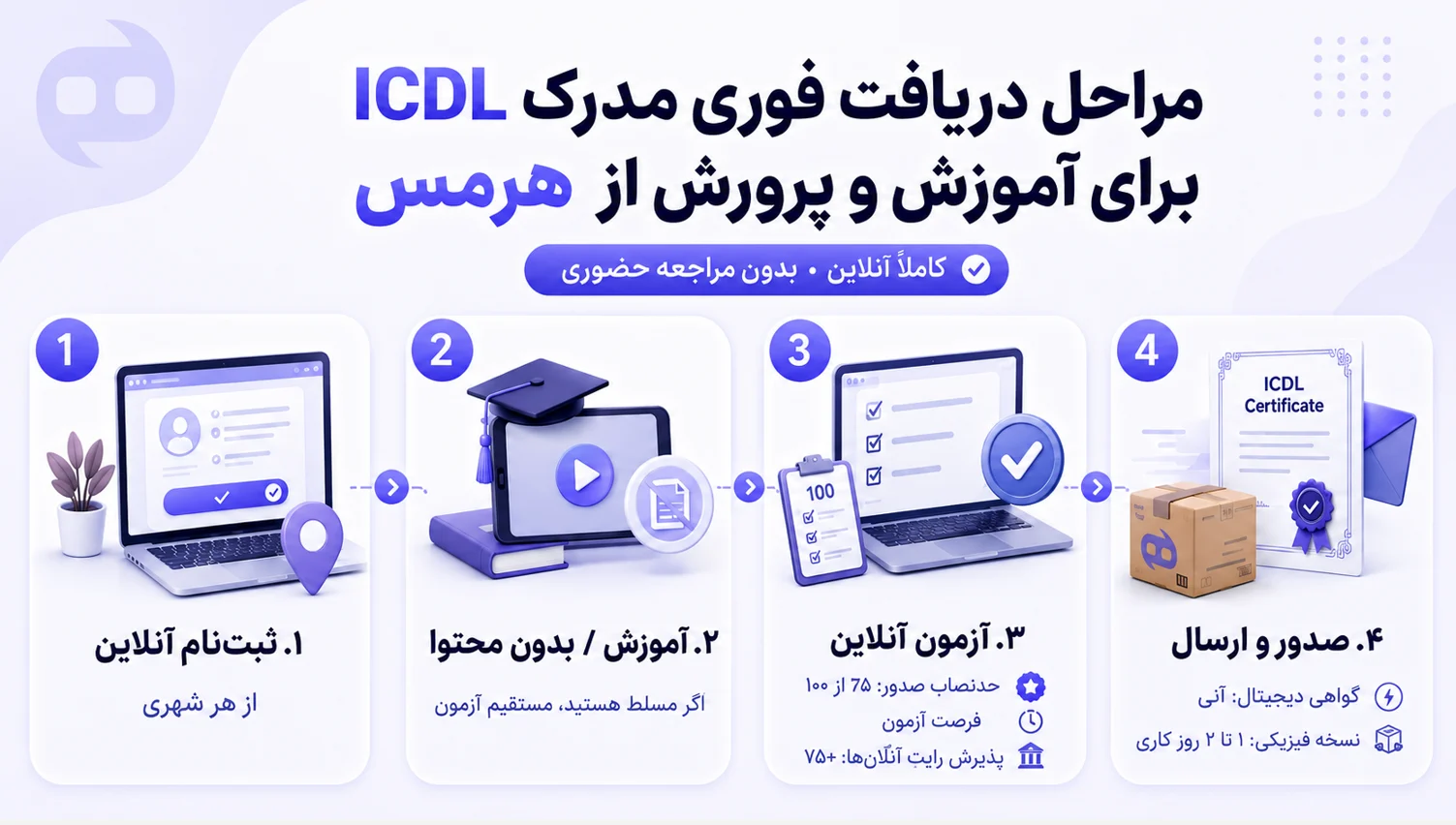 مراحل دریافت فوری مدرک ICDL برای آموزش‌ و پرورش