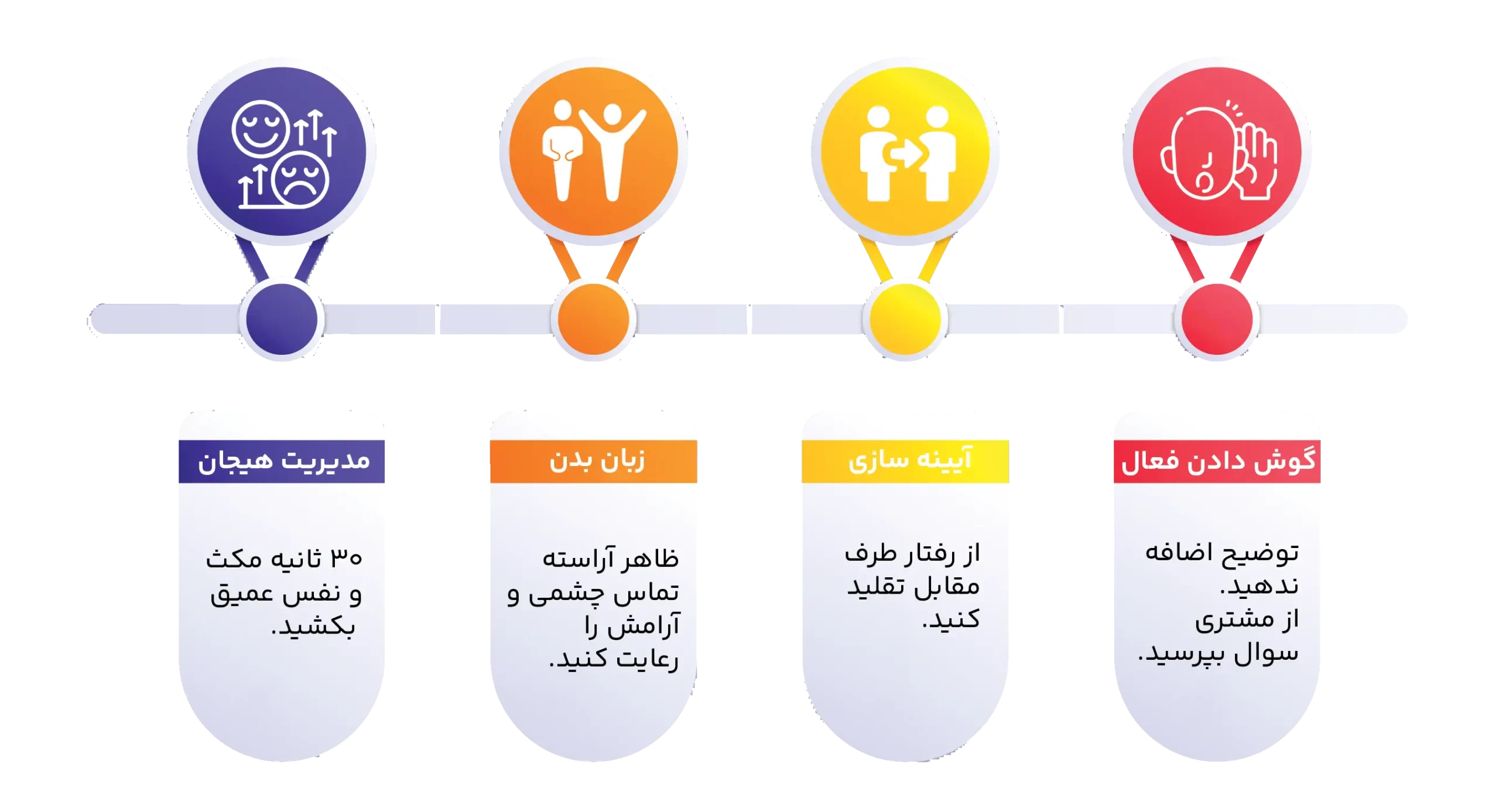 مهارت های انسانی در روانشناسی فروش