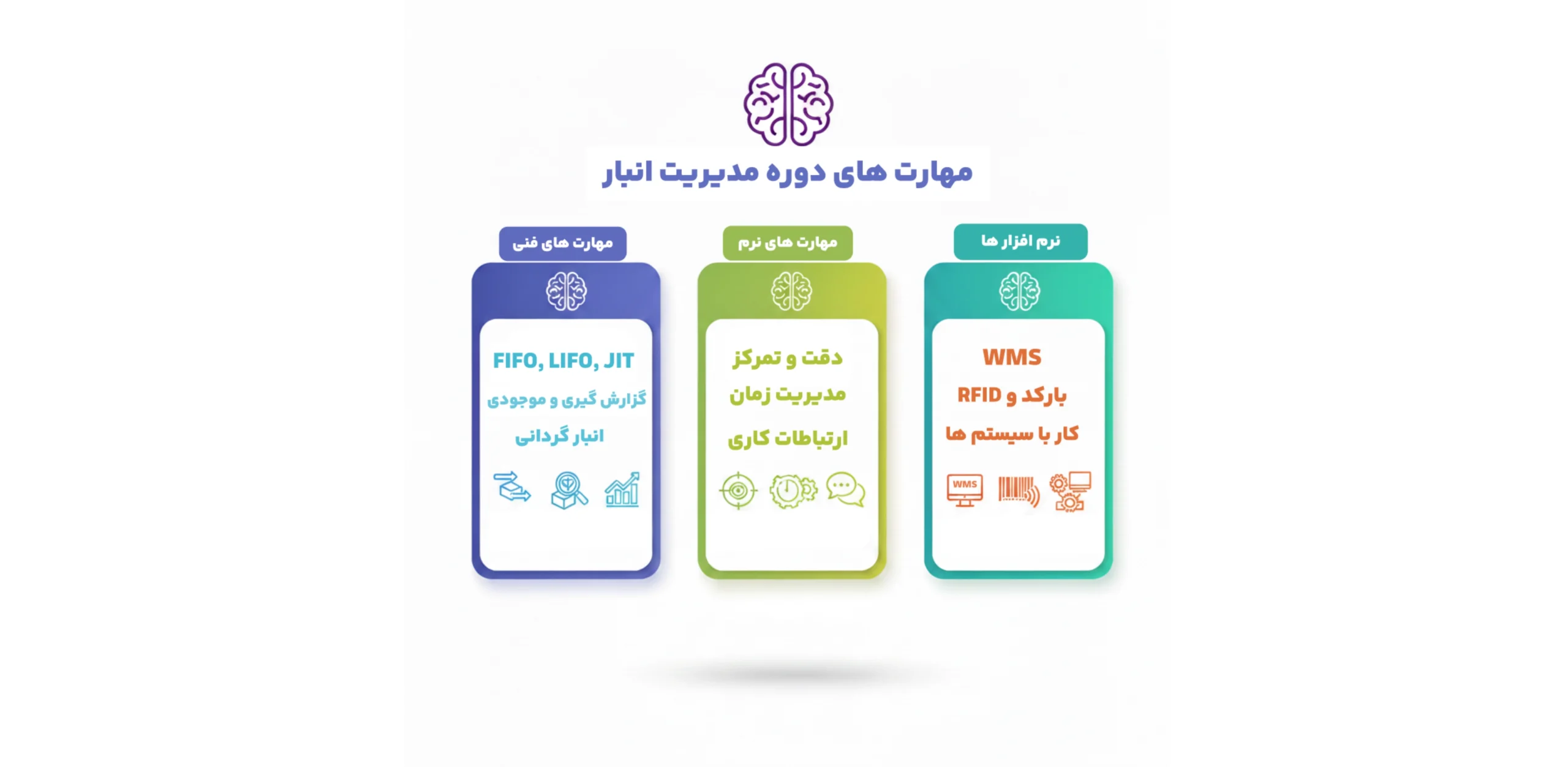 مهارت های دوره مدیریت انبار