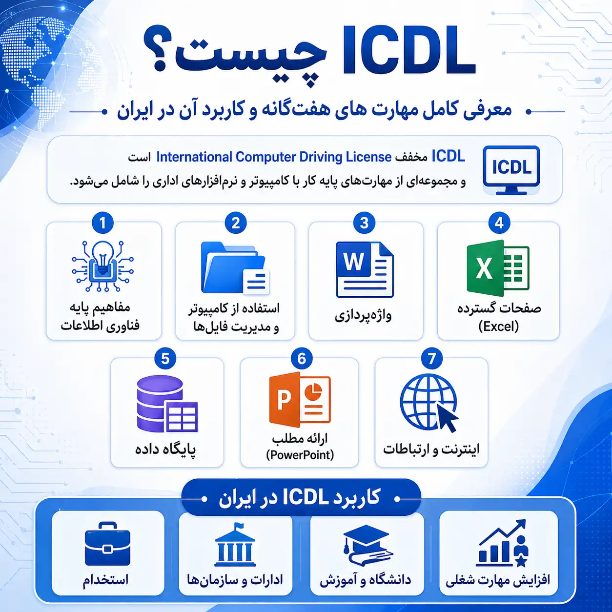 دوره مهارت ‌های هفتگانه icdl شامل چیست؟