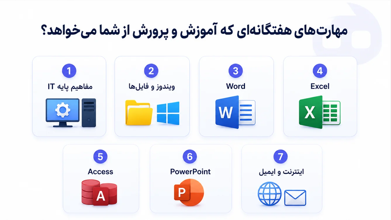مهارت‌ های هفتگانه‌ ای که آموزش‌ و پرورش از شما می‌خواهد؟