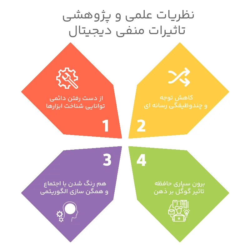 نظریات علمی و پژوهشی تاثیرات منفی دیجیتال