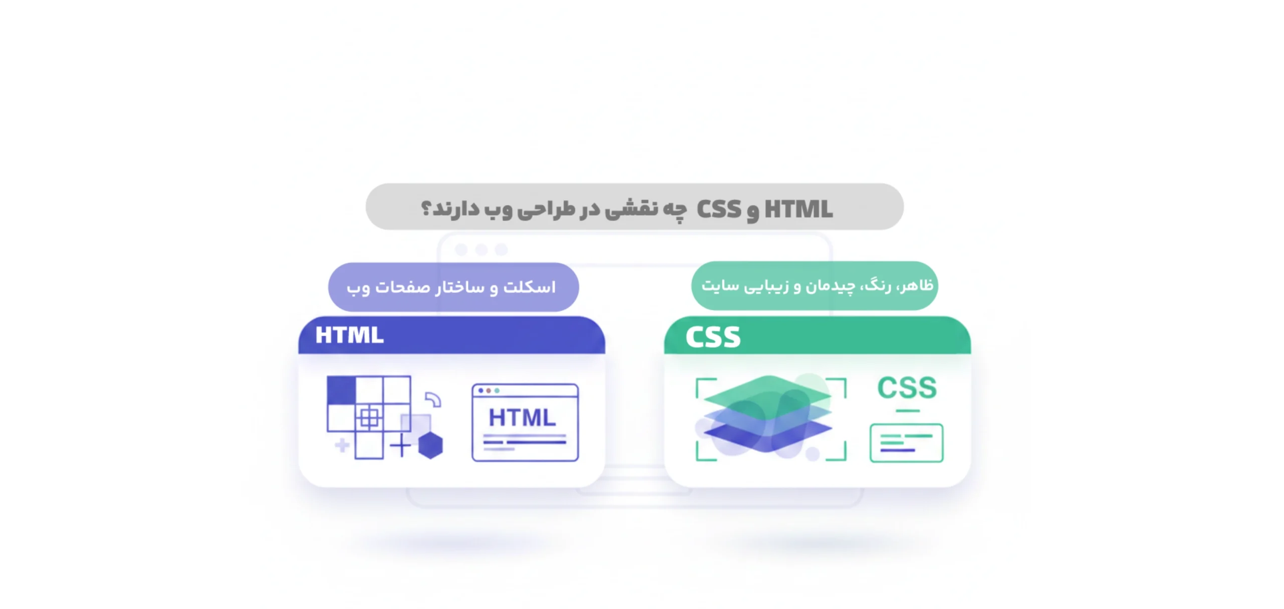 نقش HTMLوCSSدر طراحی سایت