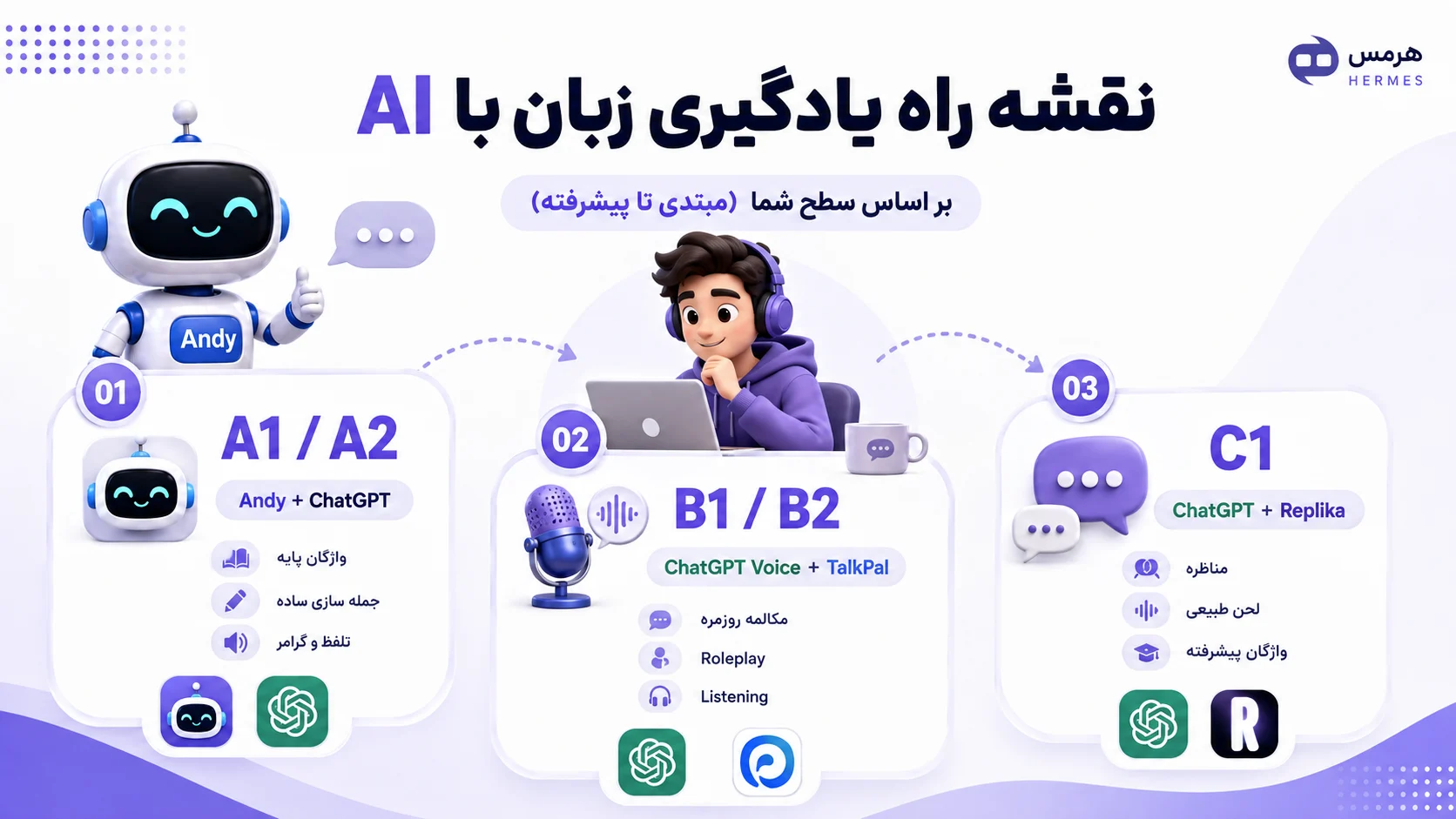 نقشه-راه-یادگیری-زبان-با-AI