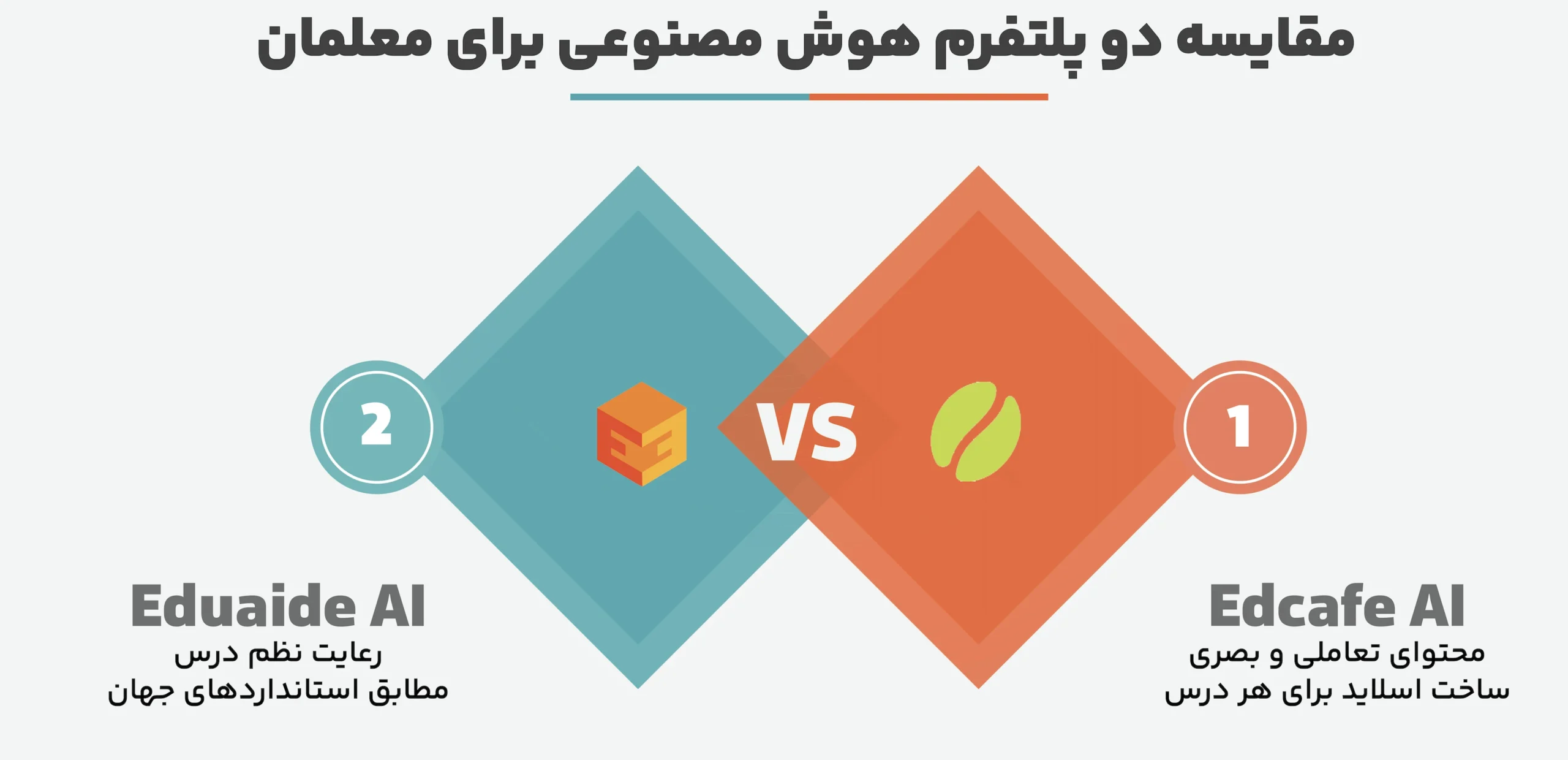 هوش مصنوعی برای معلمان