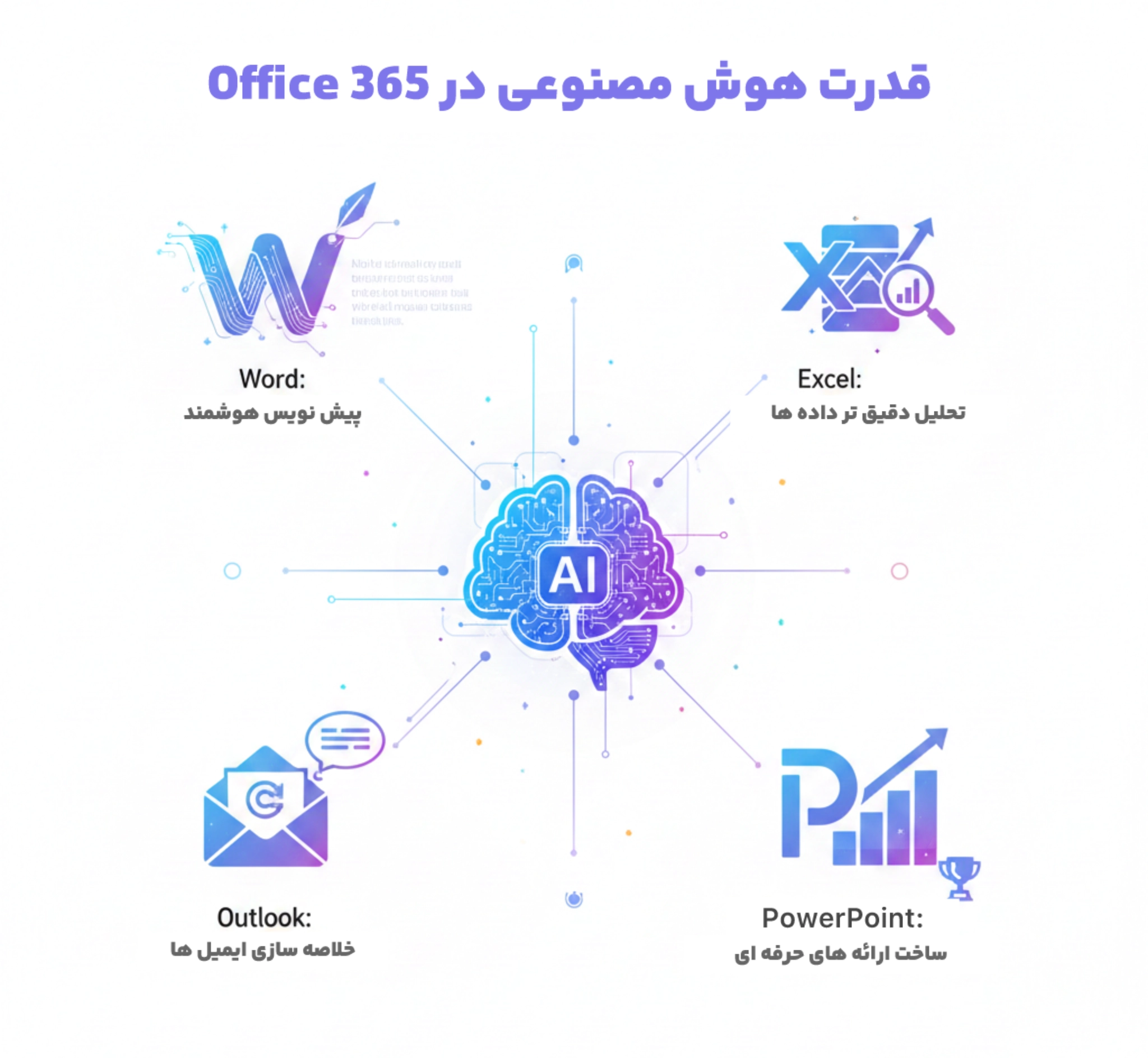 هوش مصنوعی در مایکروسافت ۳۶۵