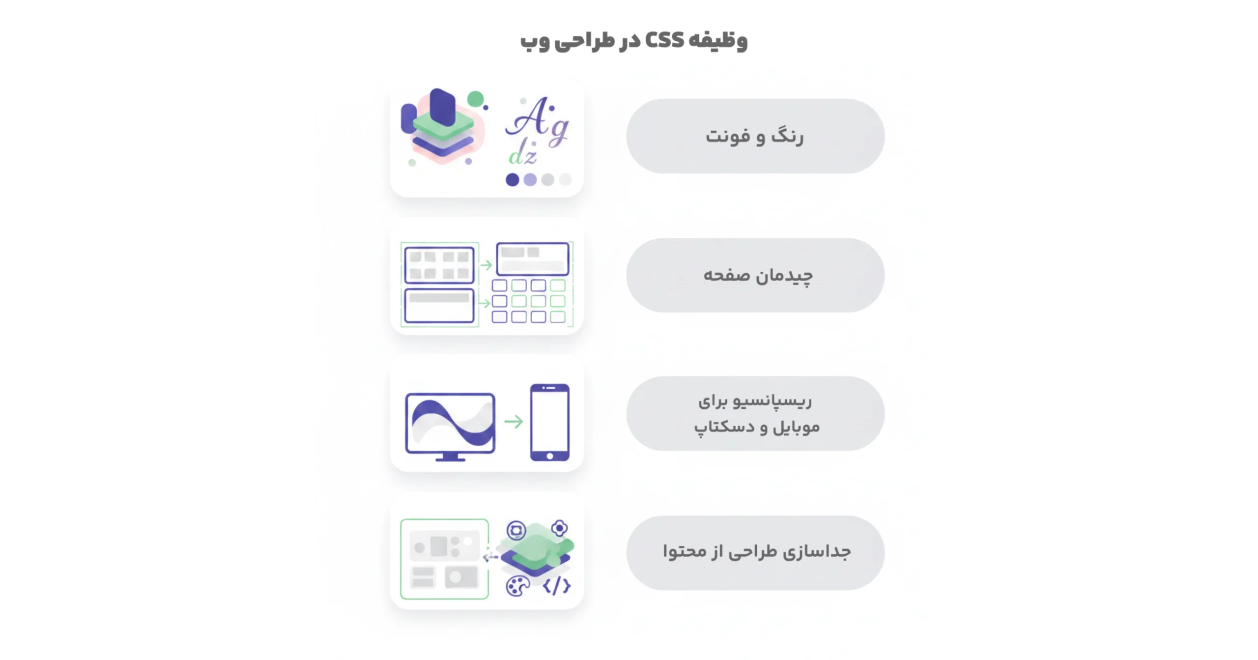 وظیفه CSS در طراحی سایت