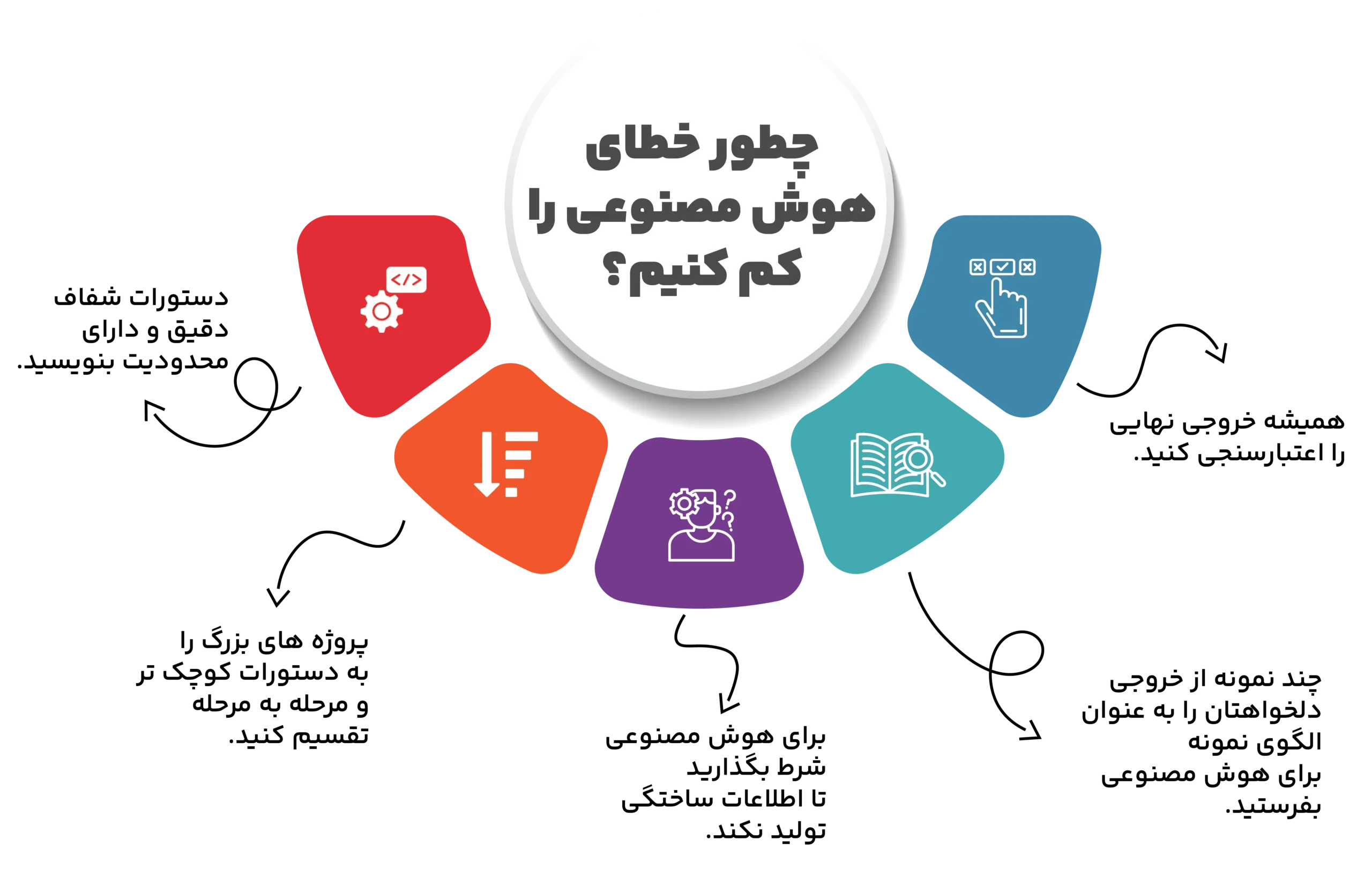 چطور خطای هوش مصنوعی را کم کنیم