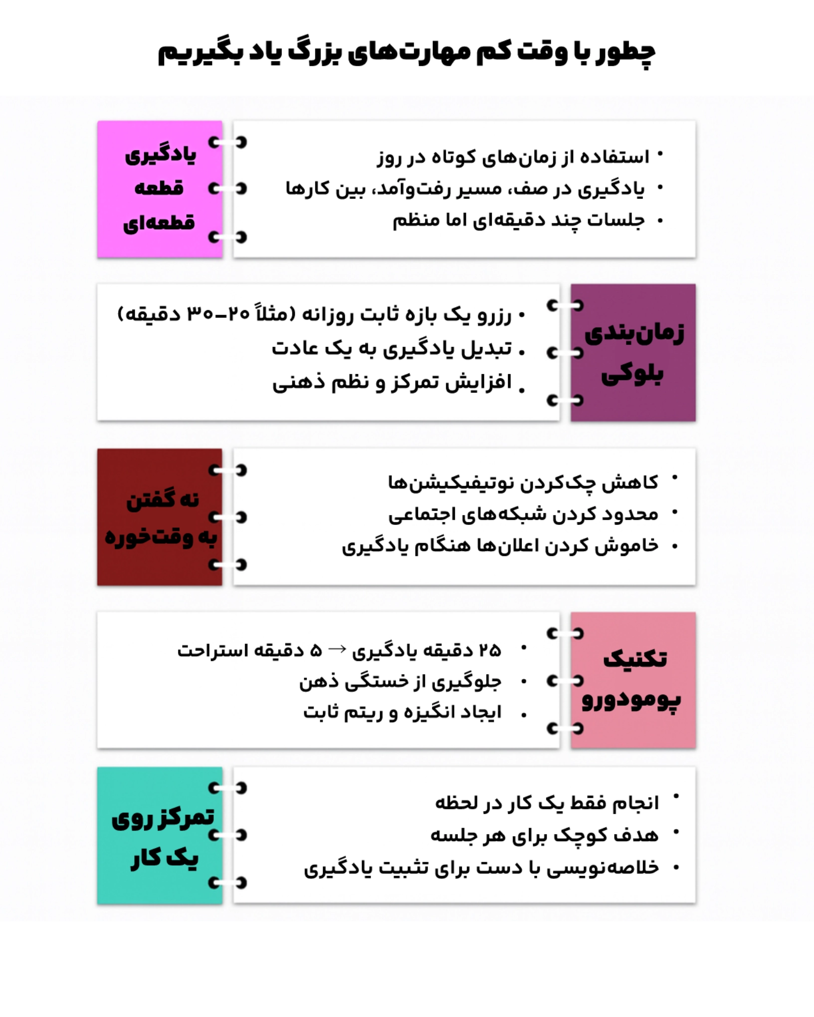 چطور با وقت کم مهارت‌های بزرگ یاد بگیریم؟