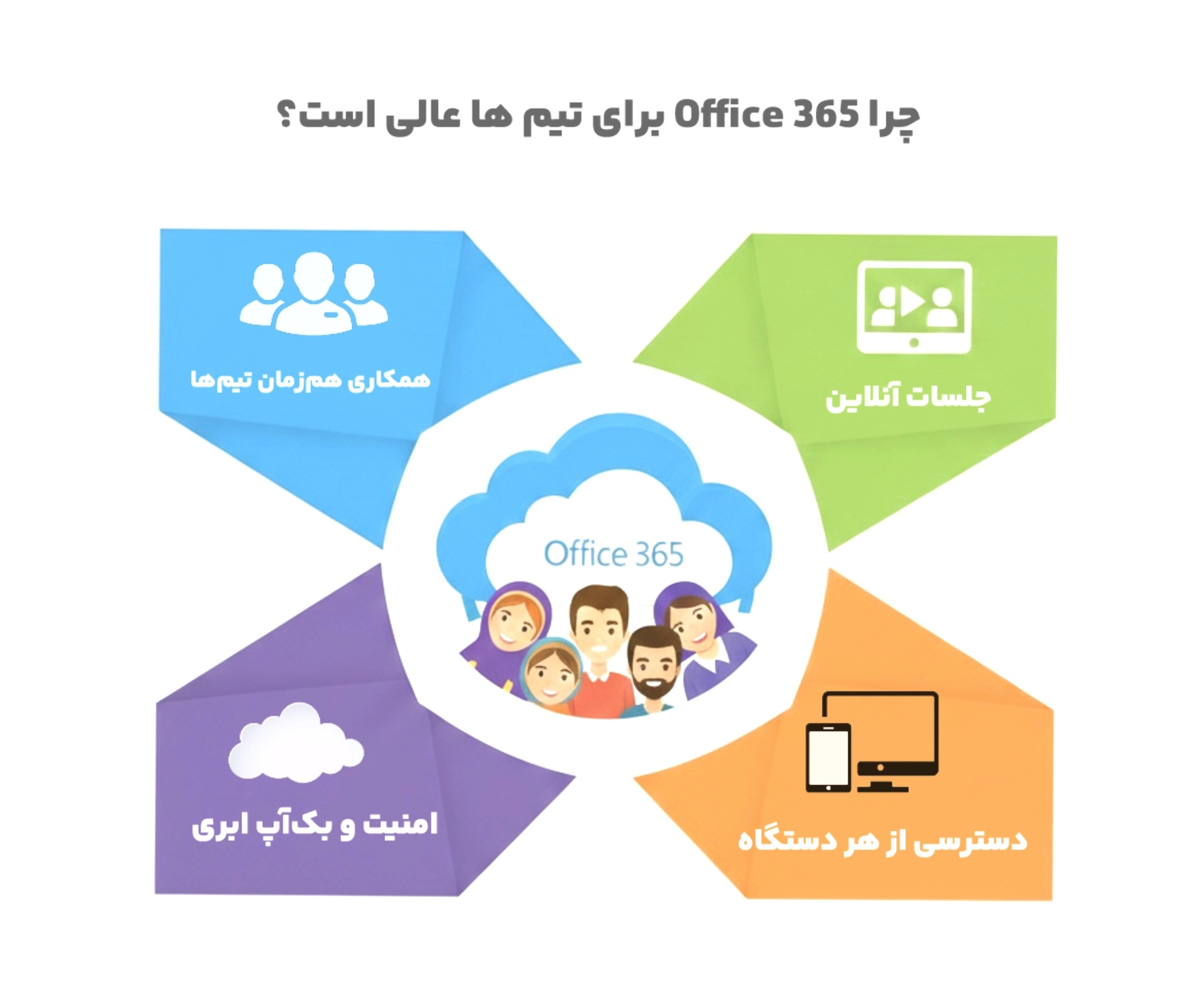 کاربرد آفیس ۳۶۵