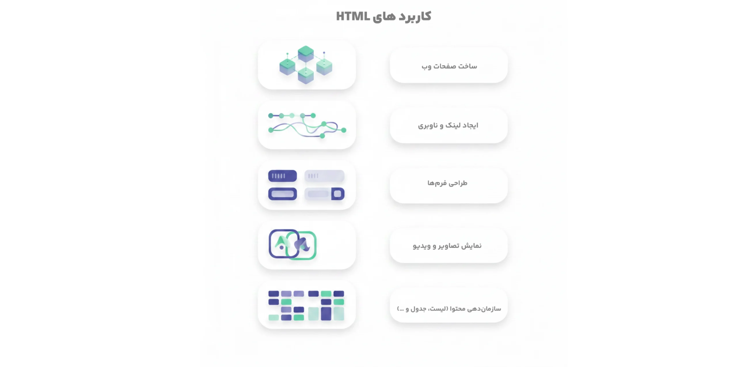 کاربردهای HTML