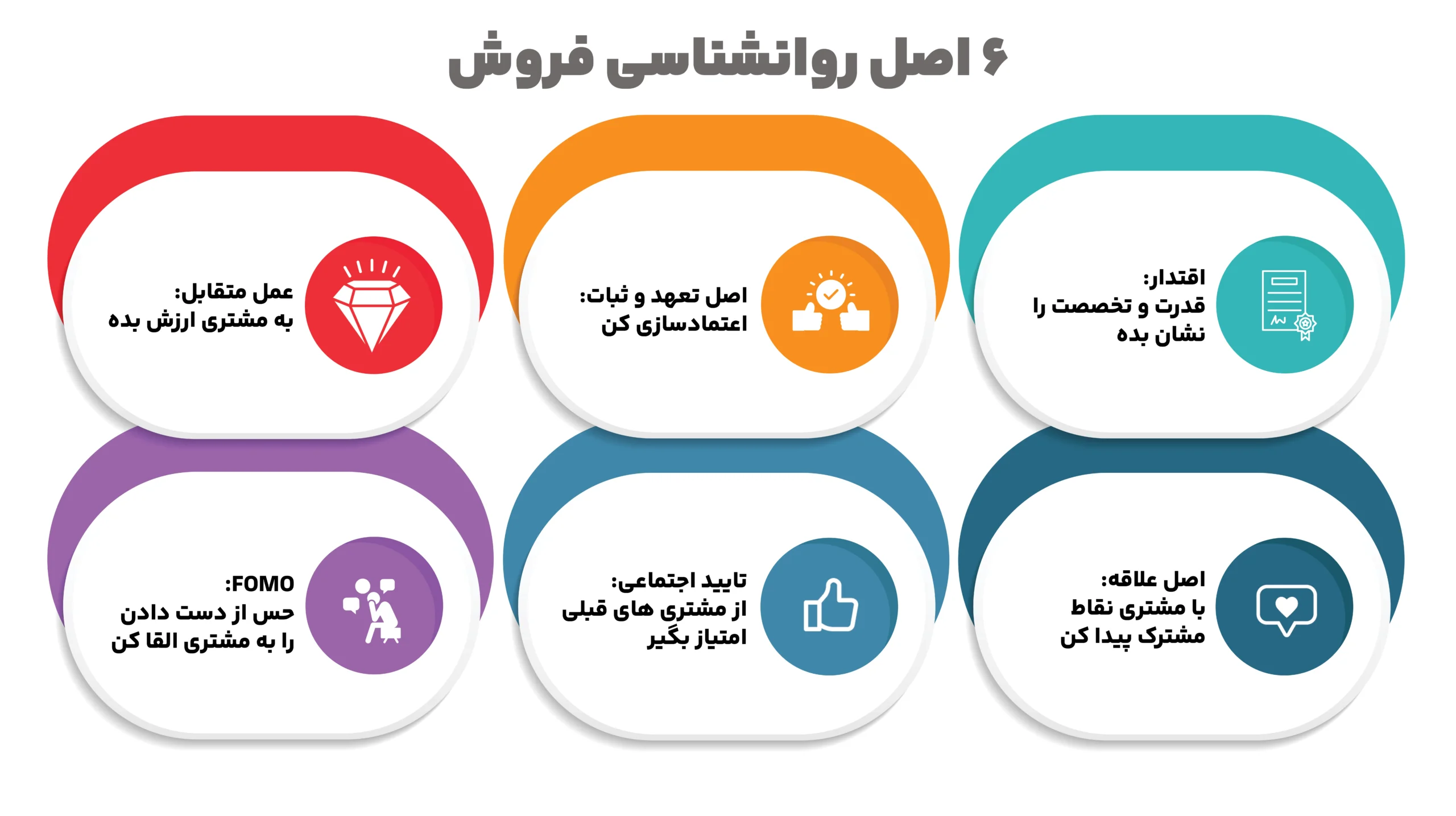 ۶ اصل روانشناسی فروش